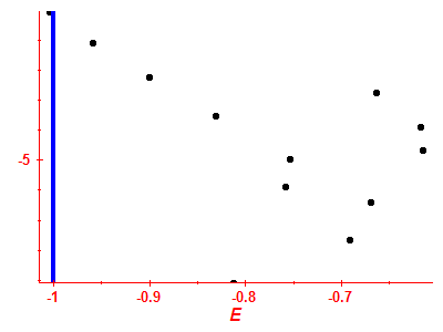 Strength function log